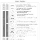 만세요양보호사교육원 네이버블로그