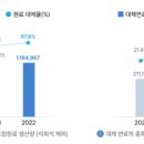 성신환경기업