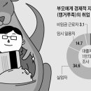 엄카