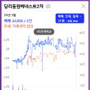 당리 동원 2차베네스트아파트 이미지