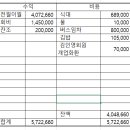 1월 선자령 산행 결산 이미지