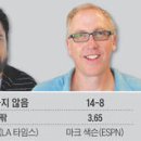 류현진에 가장 혹평했던 캔 거닉, 왜 돌아섰나? 이미지