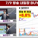 지에스(GS)메드 네이버블로그