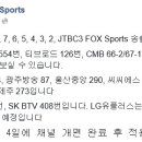 JTBC3 FOX Sports 채널 번호 확정 이미지