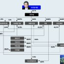 주)보성 이미지