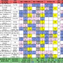 렉시오 챔피언십 지역예선대회(홍대 롤링다이스3) 후기