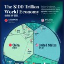 한 차트의 1억 달러 글로벌 경제 이미지