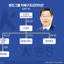 원진에너지 이미지