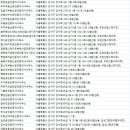 수명산부자부동산공인중개사사무소 | 내발산부동산