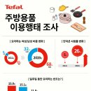 한국주방용품 이미지