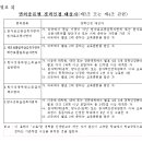 RG 신고사용자 방사선안전관리자 선임 관련 질문 이미지