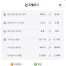 워크테크 이미지