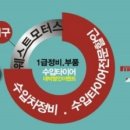 웨스트모터스 이미지