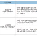 나사렛대학교 교육대학원 이미지