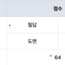 2025년 제2회 실내건축기사 합격후기(강남역점) 이미지