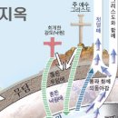 예수님의 십자가의 죽으심과 이동 경로 이미지