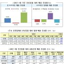 신바람유통 이미지