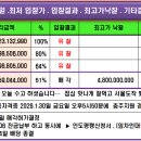 문강유황온천호텔(주) 이미지