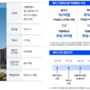 나인트리 바이 파르나스 서울 동대문 이미지