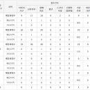 주식회사장안건설 이미지