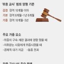 위증교사 1심 83% 징역형, 재판 결과에 영향줬는지 관건 이미지