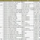 주식회사 지앤에스 티스토리