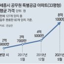 &#34;세종시 특공 아파트 평균 5억 차익.. 文정부 들어 급등&#34; 이미지