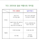 대경여행사