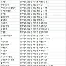 홍길동민박2 이미지