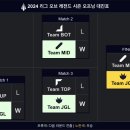 [오피셜] 정글 ＞ 미드 ＞ 탑 ＞ 바텀 이미지