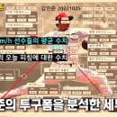 [[[특별 분석 이벤트]]] 사회인 야구선수들의 투구폼을 선착순 10분께 특별하게 분석해드리고 있습니다!!! 특별한 사회인 야구레슨 이미지