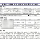자재 하역 - 1579 | 자재 하역