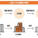 돈방석
