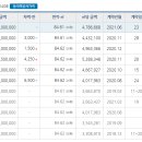 큰기린약국 이미지