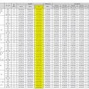 힐스테이트 평택 더퍼스트(평택시 서정동 780번지 일원) 입주자모집공고 정보와 힐스테이트 평택 더퍼스트 분양가액과 옵션 비용 이미지