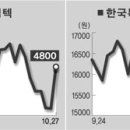 한국특수형강(주) 이미지