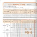 호반스마트 공인중개사사무소 이미지