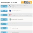 2015 QS 세계대학평가 발표, 세계 공대 순위 &amp; 국내 공대 순위 이미지