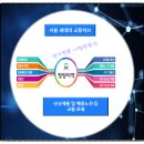 파크사랑부동산 공인중개사사무소 이미지