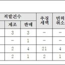 세왕금속공업(주)