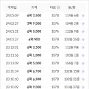 안양역 앞(1) 이미지