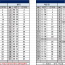 5월15일(수) 119팀 출근표(수정 18:58) 이미지