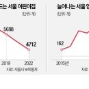 선해어린이집 한국경제