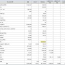 에스엠세무회계 이미지