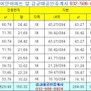 삼산사거리(40691) 네이버블로그