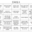 빙고 이미지