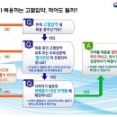 ＜발암의심물질 "발사르탄" 고혈압 치료제＞판매중지 약품 안내 이미지