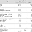 비투디에스
