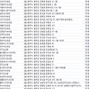 킴플란트치과의원 이미지