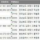 지리산 마천농협 클린주유소 | 2022 전국 주유소 주소록, 전화번호부 DB